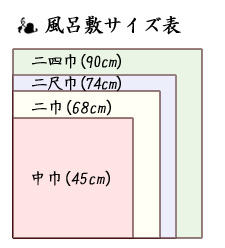 袱紗 風呂敷 サイズ表